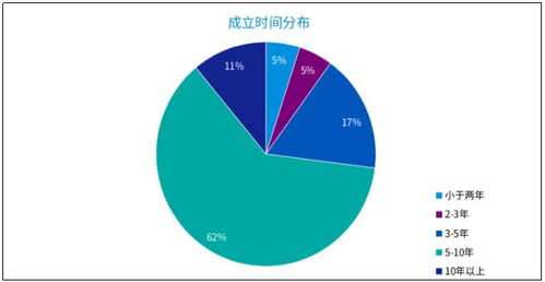 畢馬威2021中國(guó)金融科技雙50榜單揭曉，元保成最年輕登榜企業(yè)引領(lǐng)健康管理新浪潮