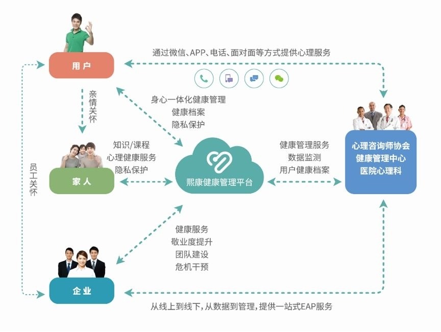 智慧心理 幸福中國 東軟熙康攜手省心協，共筑心理健康新生態